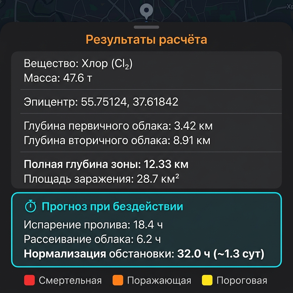 Детальные результаты моделирования заражения