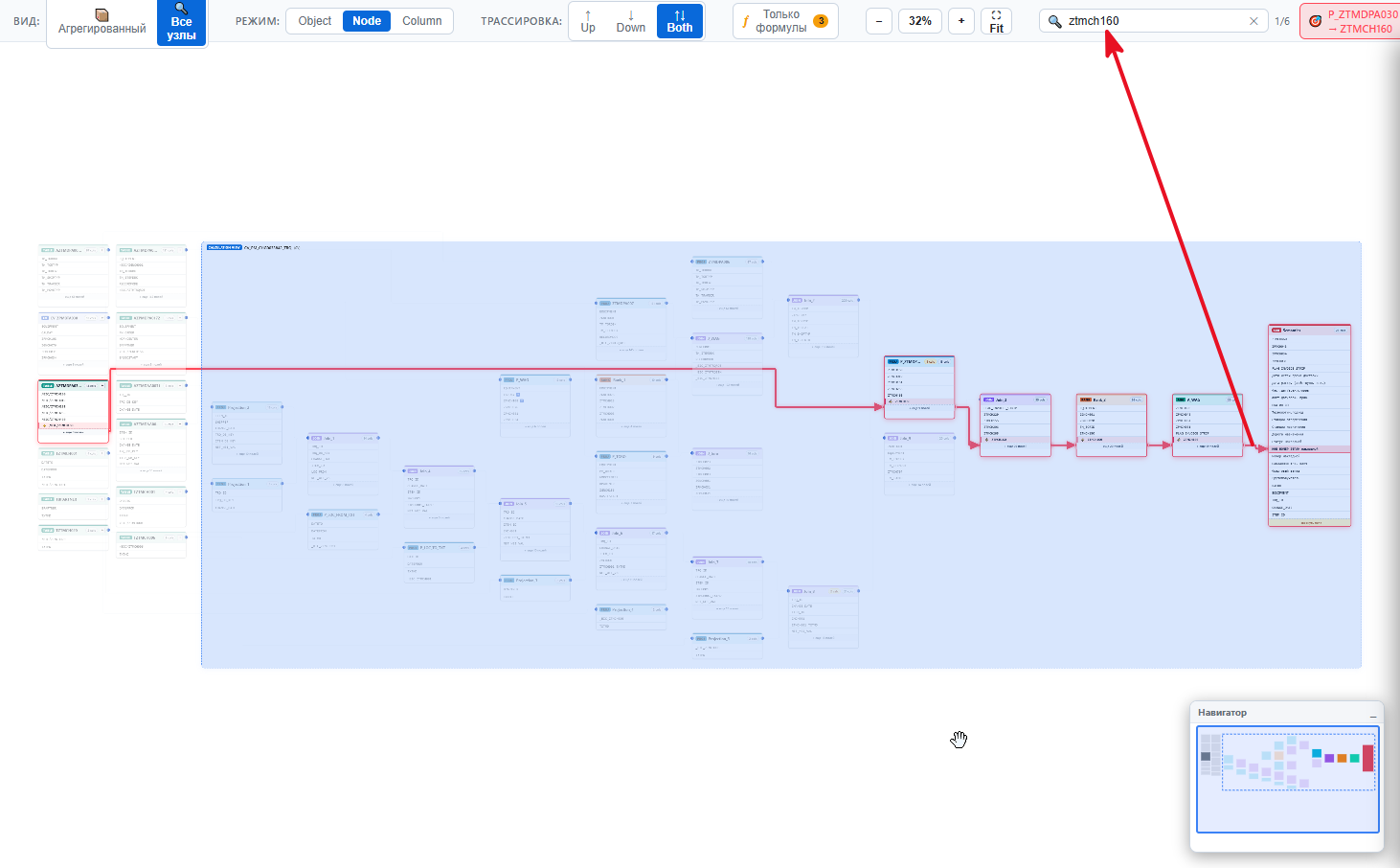 DataFlow Lineage Search