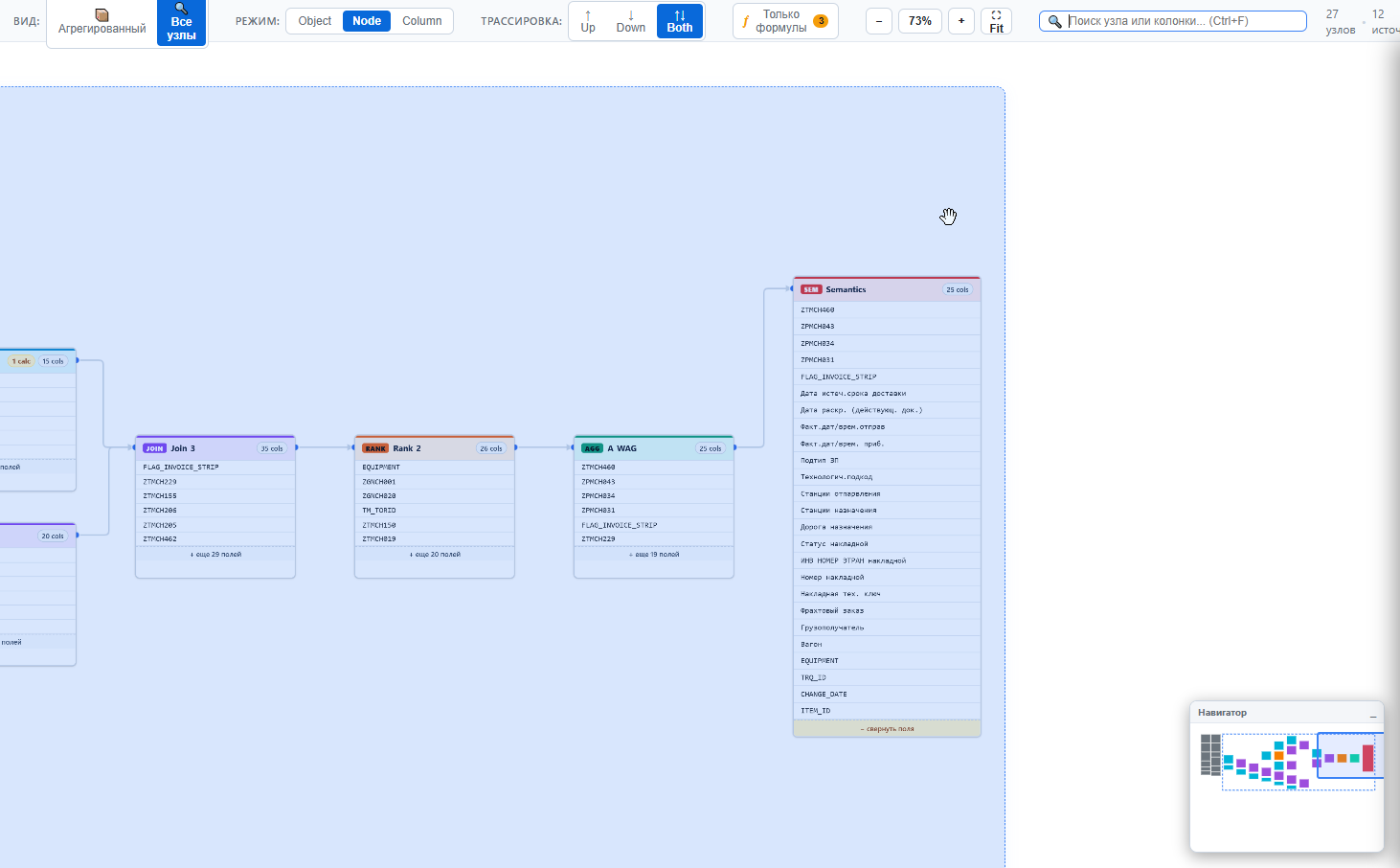 Node List of Fields