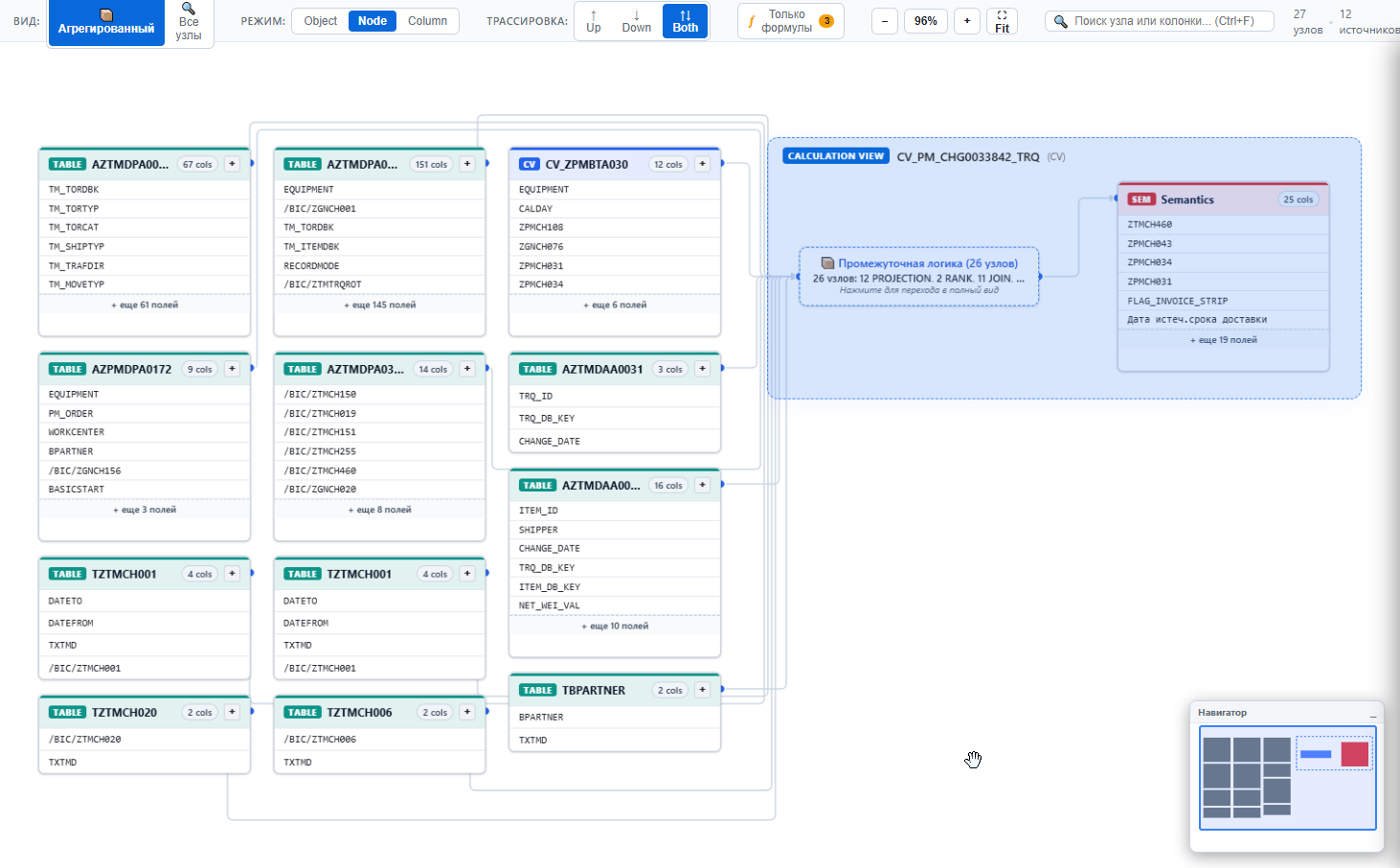 DataFlow Starting View